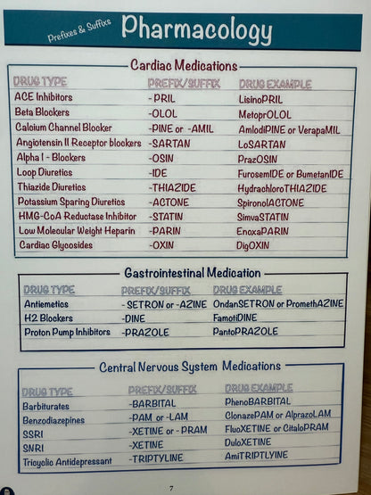 ⚠️ Final Sale Item -Pharmacology Nursing Notes (Limited Quantity due to print quality read full description)