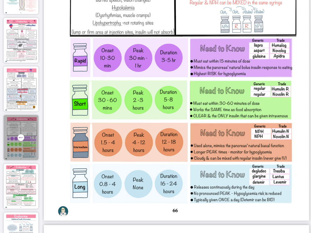 Digital E-BOOK: A Comprehensive Adult Health Pharmacology Study Guide (PDF)