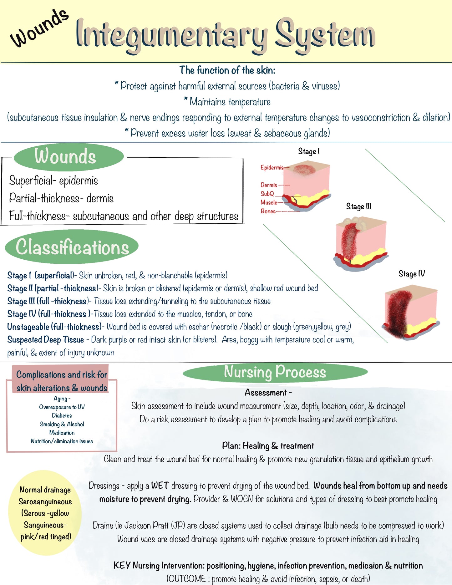 Nursing Note Digital E-Book