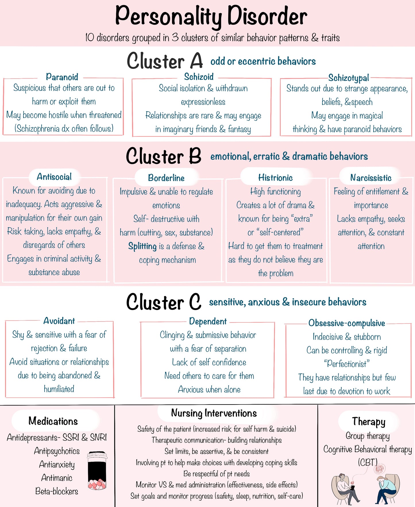 Nursing Notes & Study Guide (spiral-bound)