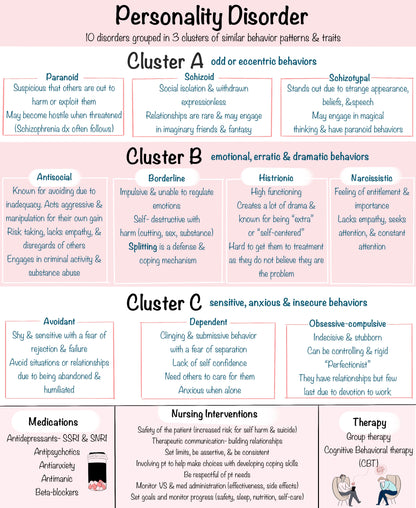 Nursing Notes & Study Guide (spiral-bound)