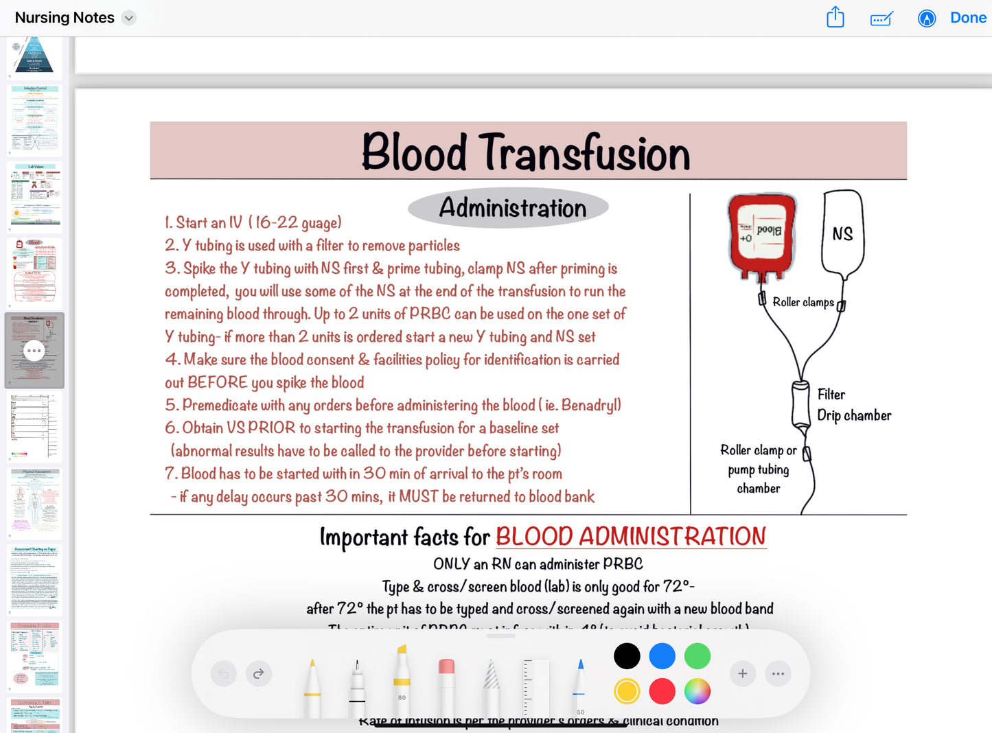 Nursing Note Digital E-Book