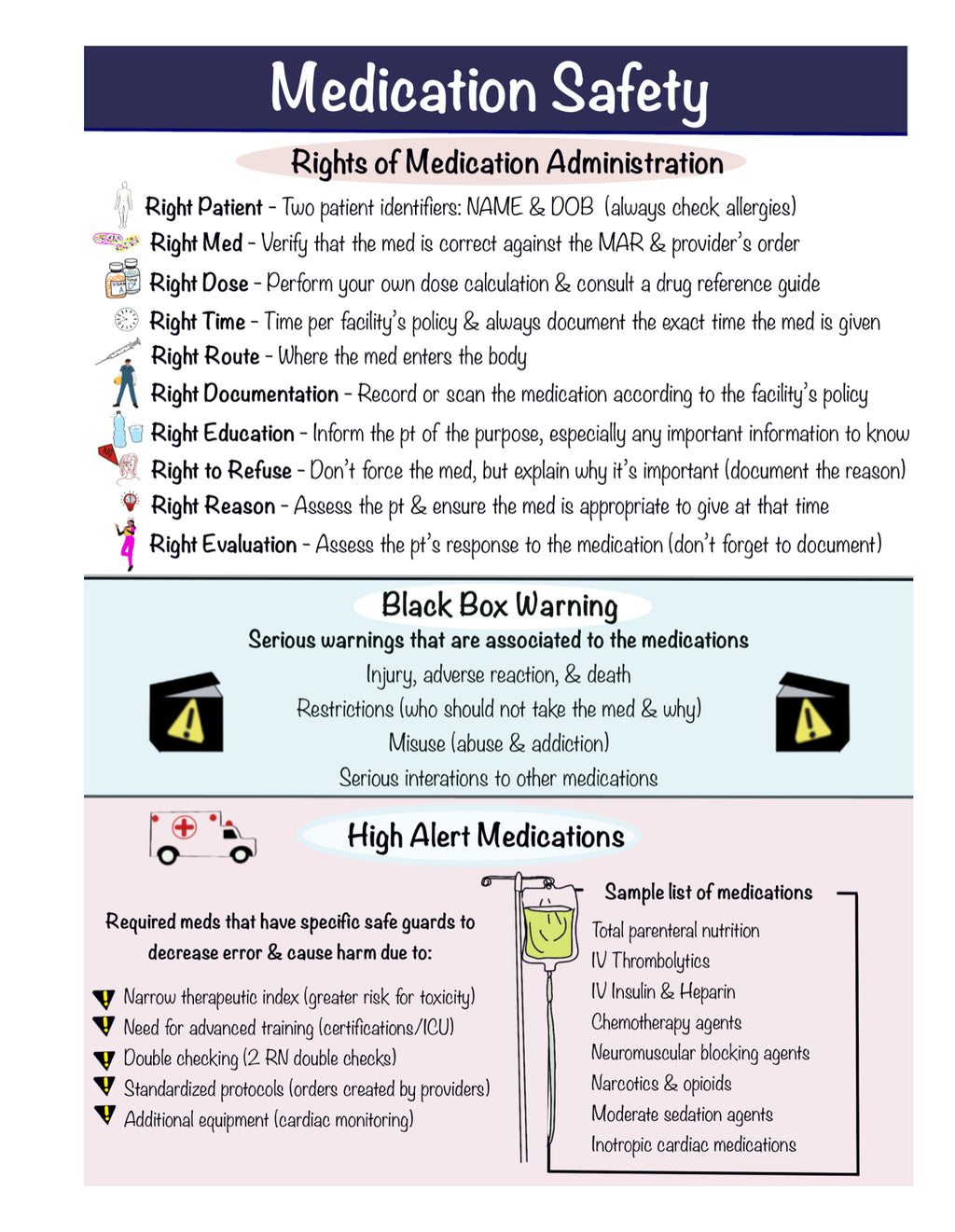 Nursing Notebooks Bundle (Spiral)