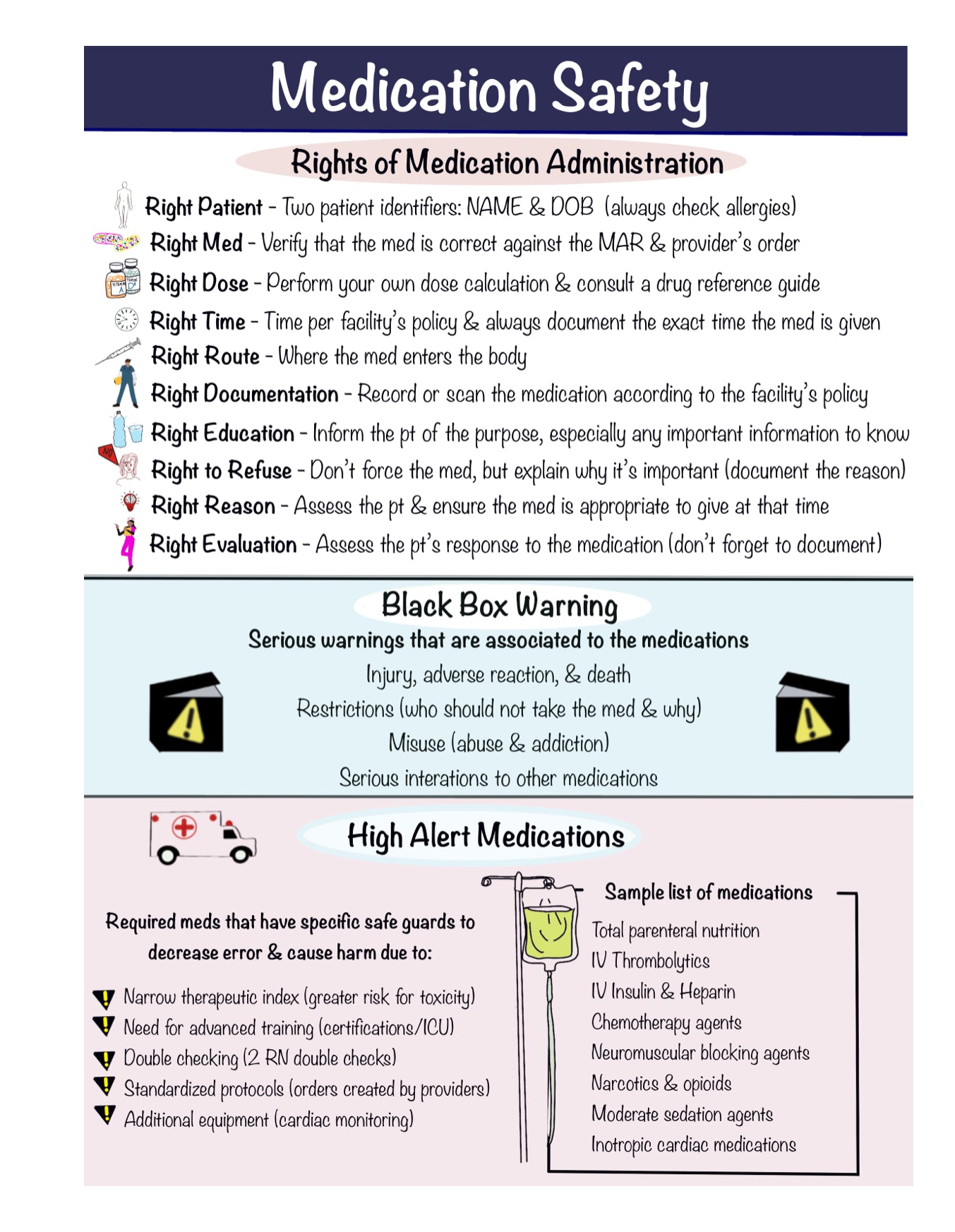 Nursing Notebooks Bundle (Spiral)