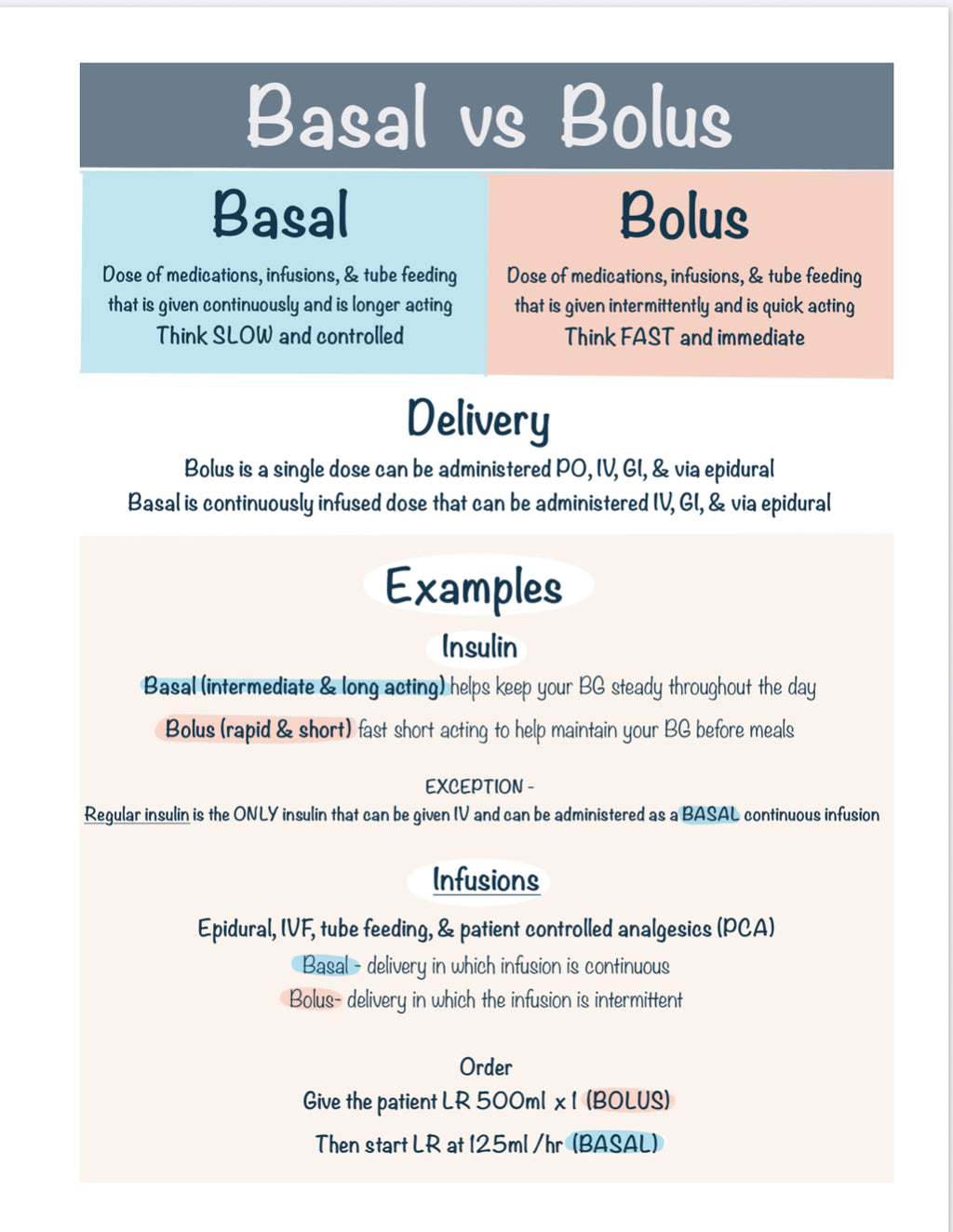 Nursing Notebooks Bundle (Spiral)