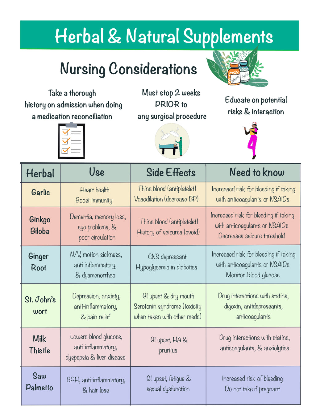 Nursing Notebooks Bundle (Spiral)