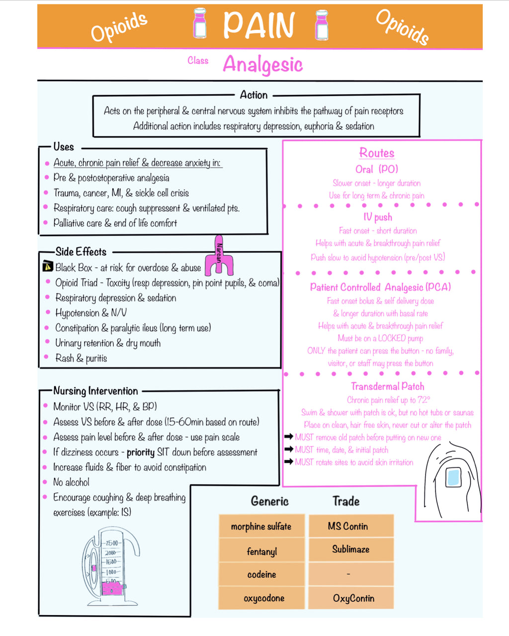 Pharmacology Success Notebook