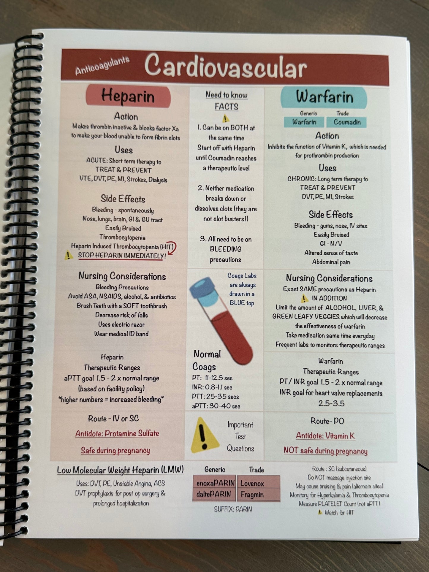 NEW Product: A Comprehensive Adult Health Pharmacology Study Guide