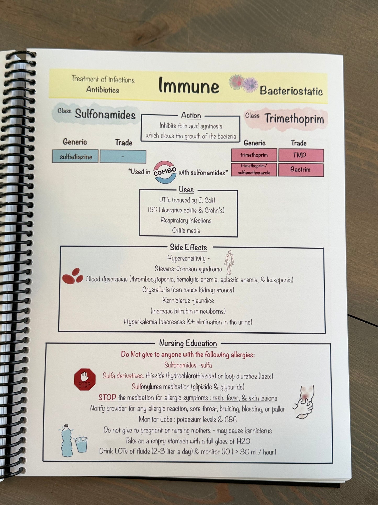 NEW Product: A Comprehensive Adult Health Pharmacology Study Guide
