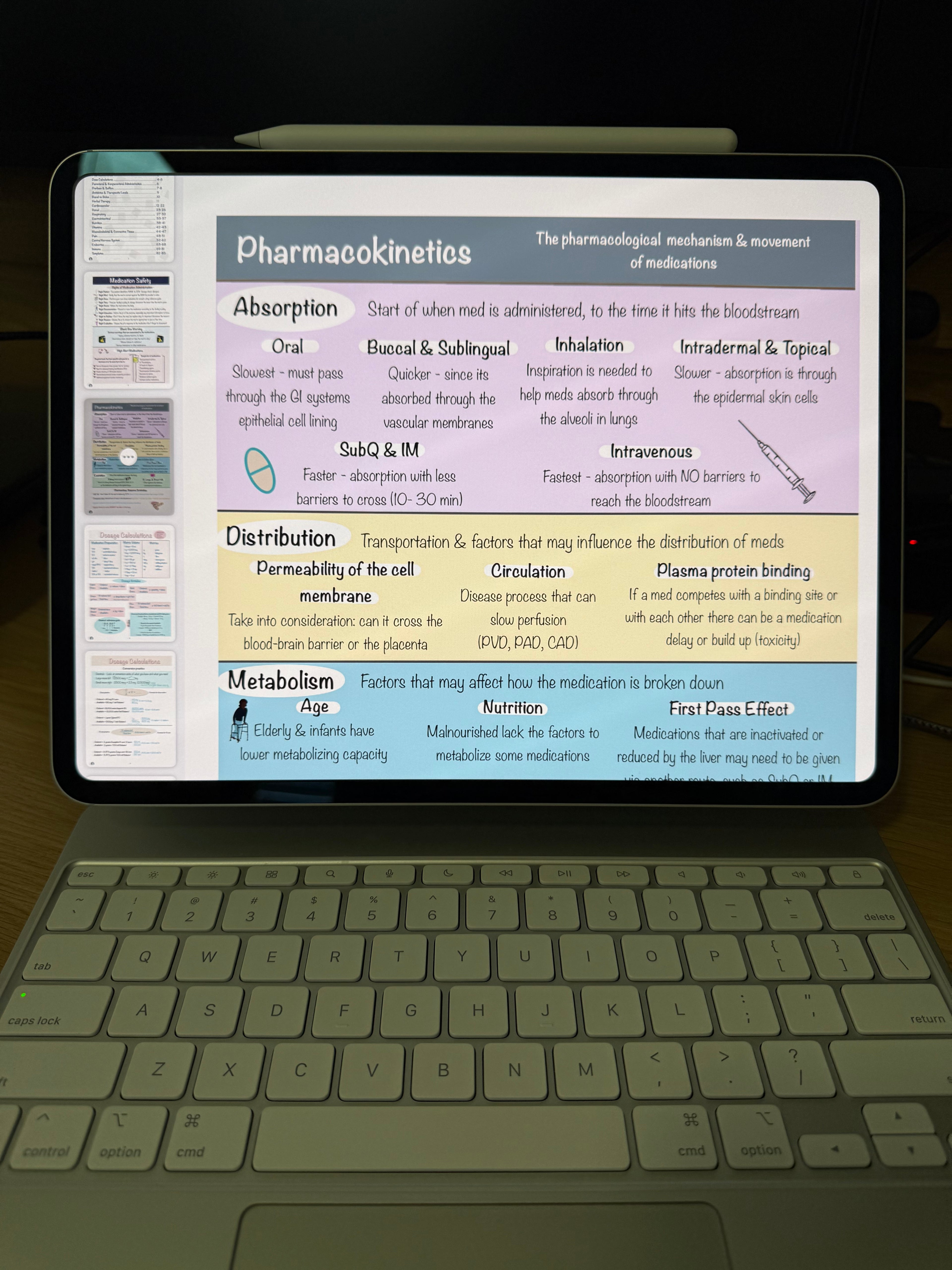 Digital E-BOOK: A Comprehensive Adult Health Pharmacology Study Guide (PDF)