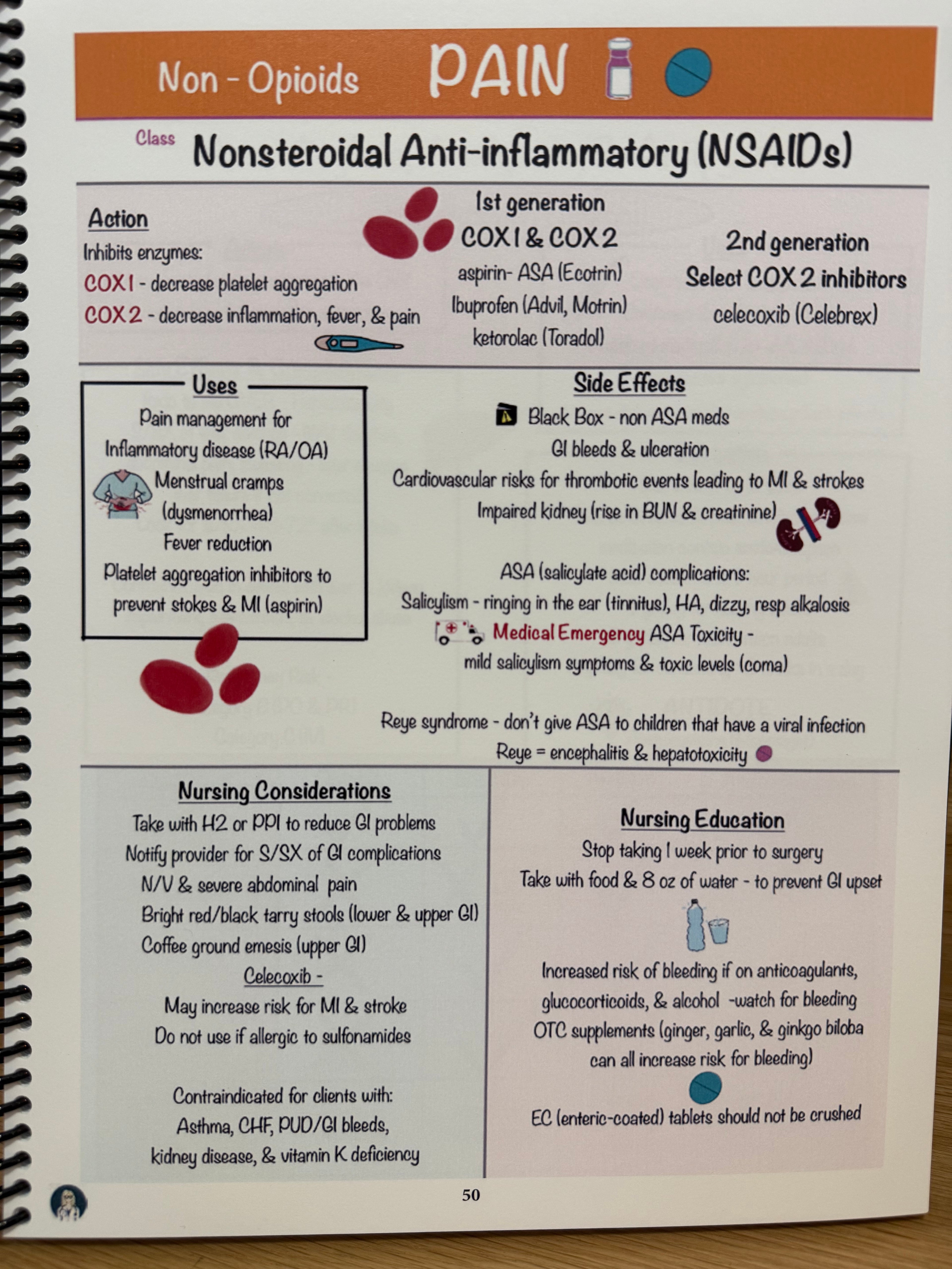 ⚠️ Final Sale Item -Pharmacology Nursing Notes (Limited Quantity due to print quality read full description)