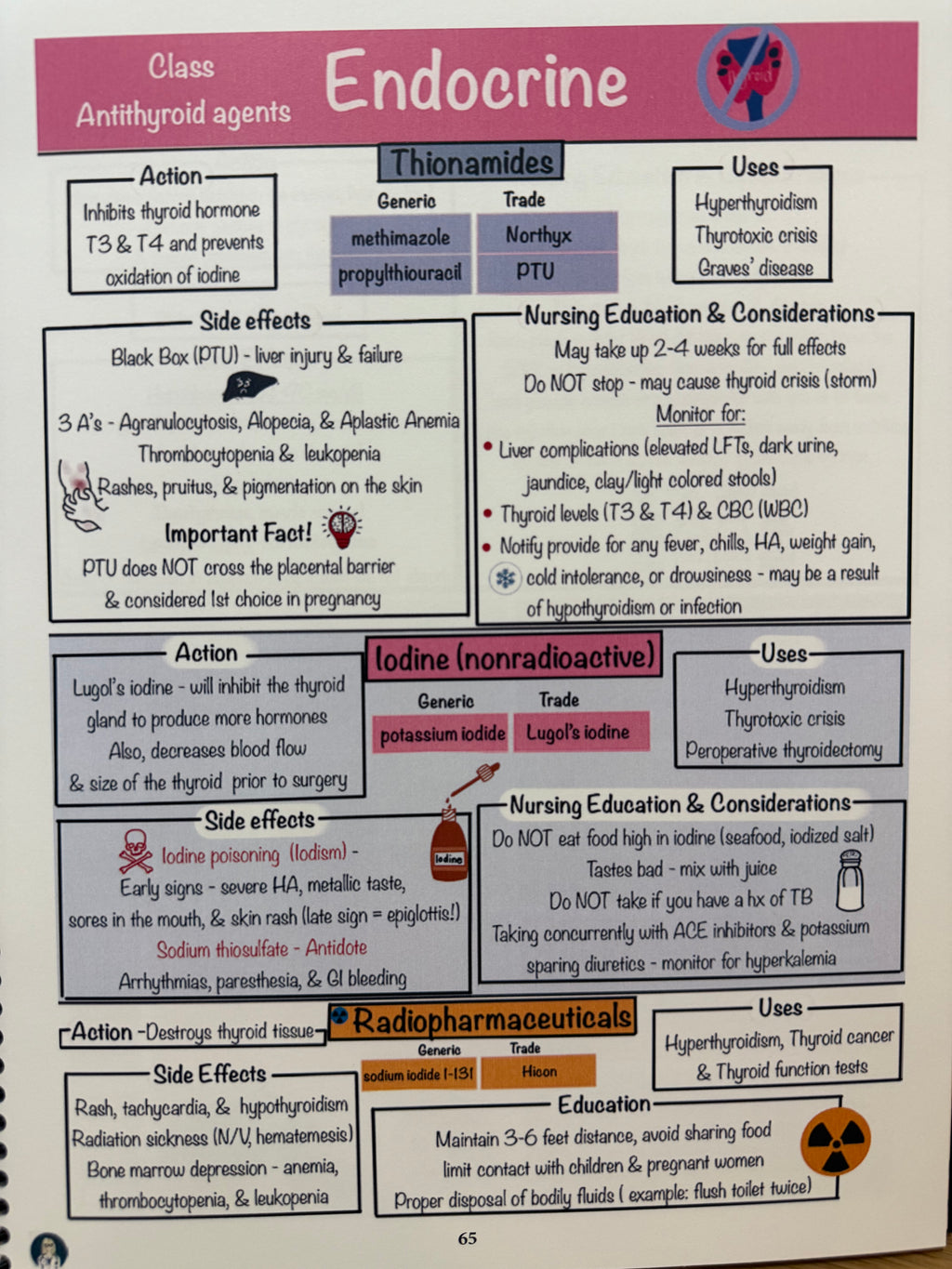 ⚠️ Final Sale Item -Pharmacology Nursing Notes (Limited Quantity due to print quality read full description)