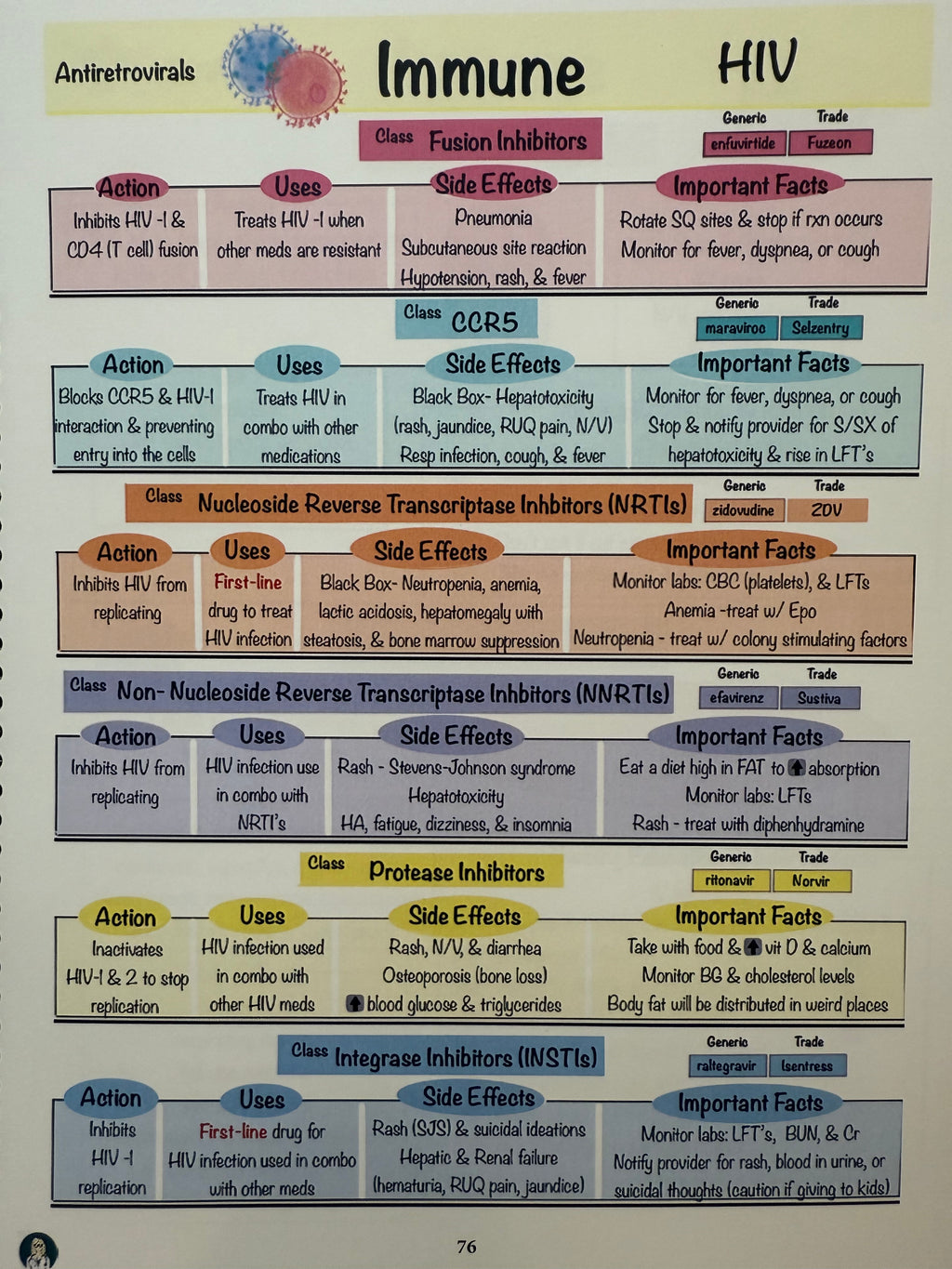 ⚠️ Final Sale Item -Pharmacology Nursing Notes (Limited Quantity due to print quality read full description)