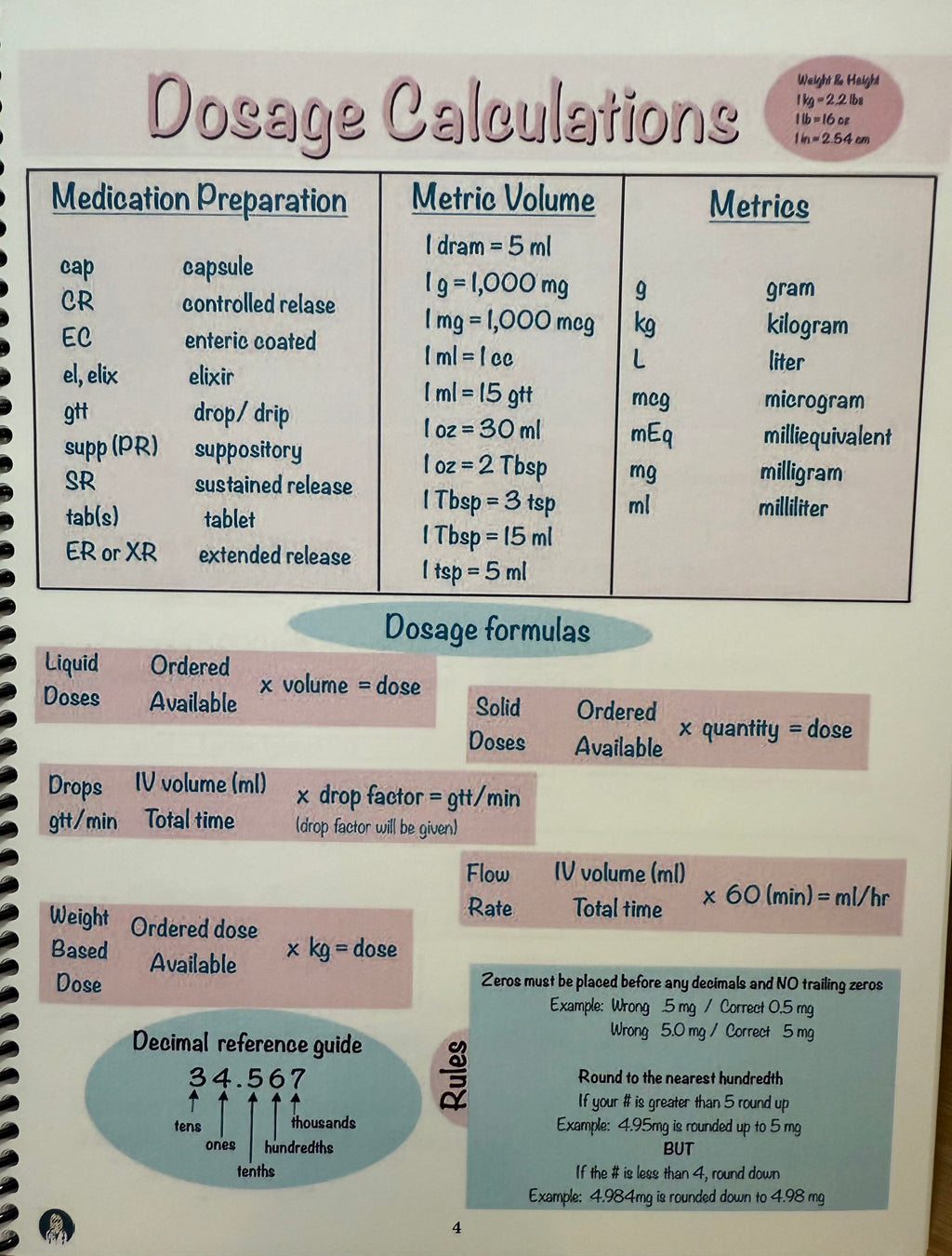 ⚠️ Final Sale Item -Pharmacology Nursing Notes (Limited Quantity due to print quality read full description)
