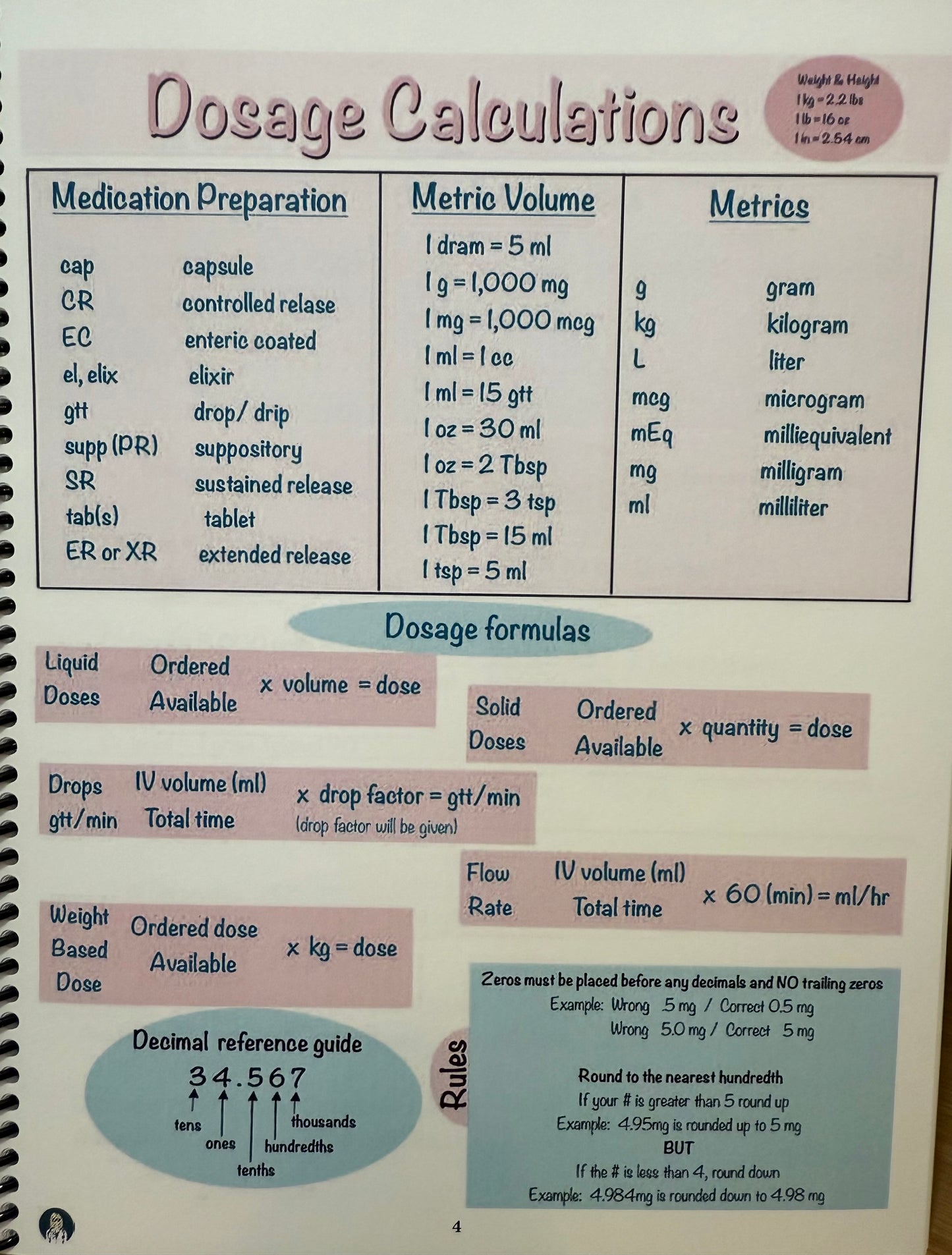 ⚠️ Final Sale Item -Pharmacology Nursing Notes (Limited Quantity due to print quality read full description)
